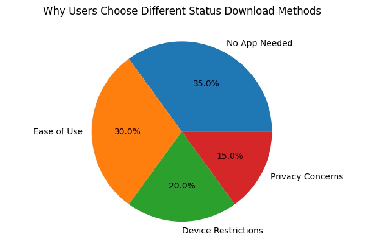Safe Methods to Download 30-Second Status Videos