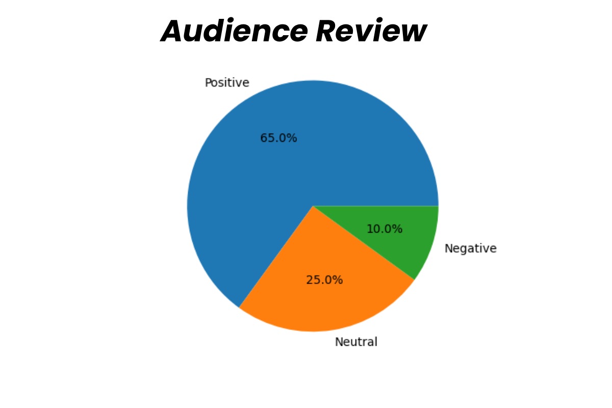 Ice Spice No Makeup: Natural Look & Beauty Reality