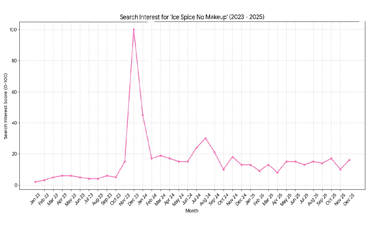 Ice Spice No Makeup: Natural Look & Beauty Reality
